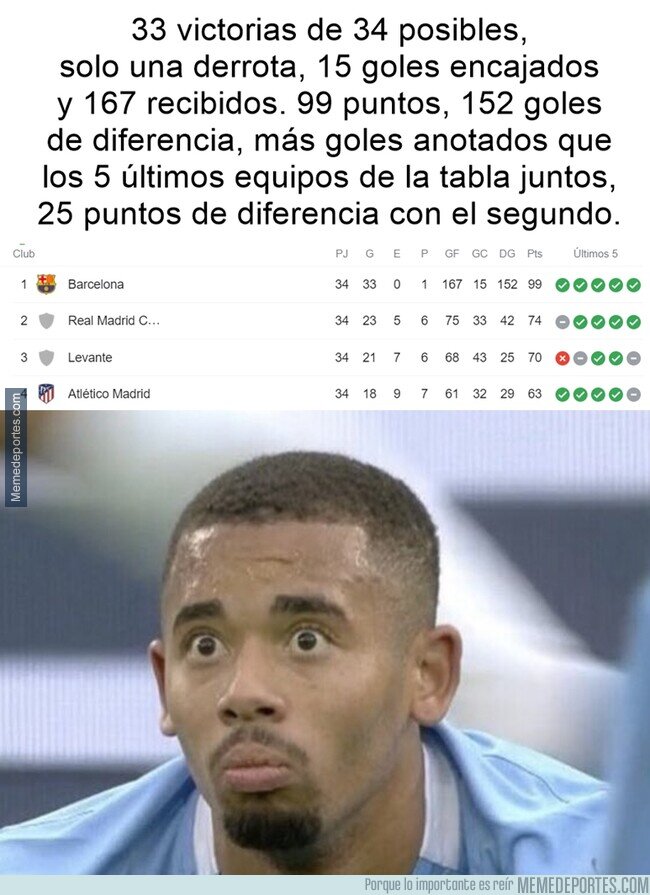 1138348 - Total maternidad del Barça femenino en España.