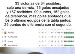 Enlace a Total maternidad del Barça femenino en España.