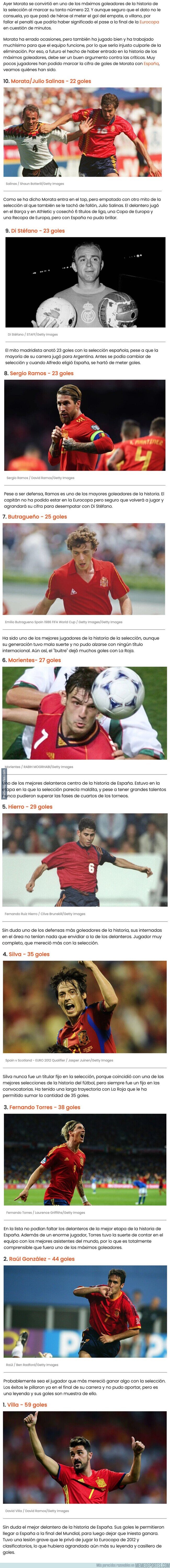 1139424 - Morata es leyenda en España y estos datos goleadores lo confirman por completo