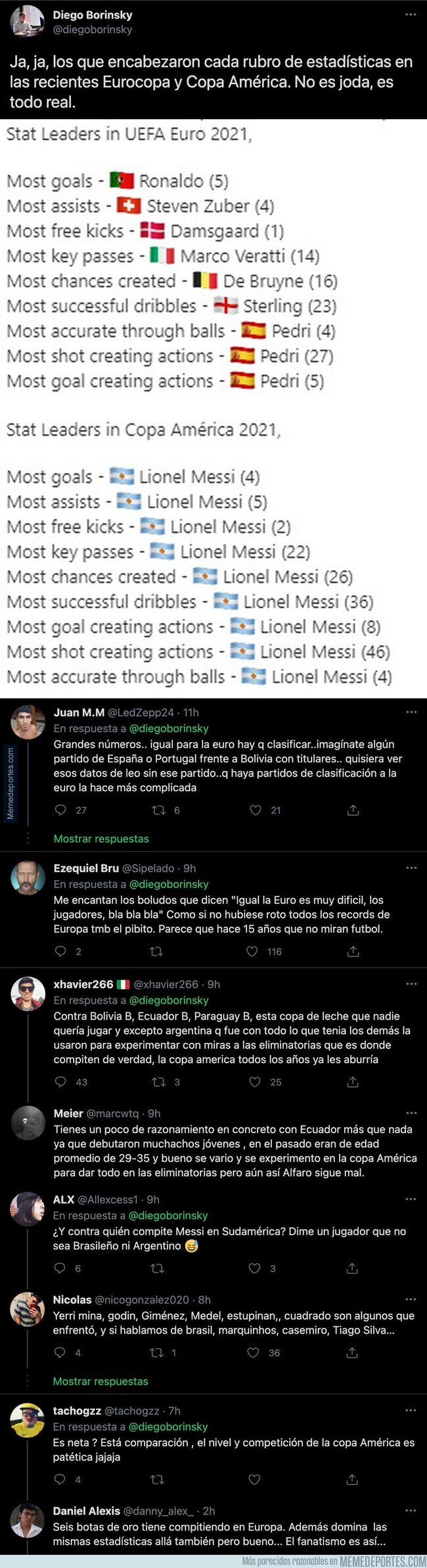 1139756 - Las demoledoras cifras de Messi en la Copa América que dejan claro que es un jugador irrepetible en la historia