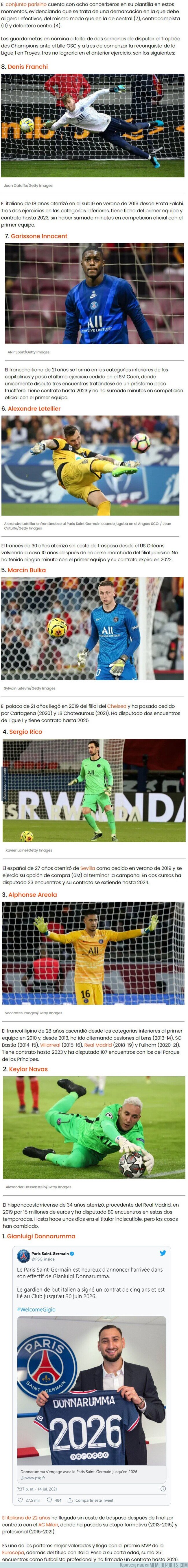 1140206 - Estos son los ¡¡¡8!!! porteros que tiene el PSG para la próxima temporada