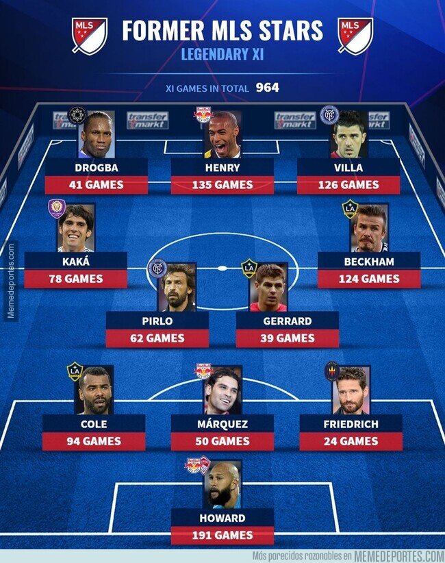 1140288 - El 11 ideal de estrellas que pasaron por la MLS