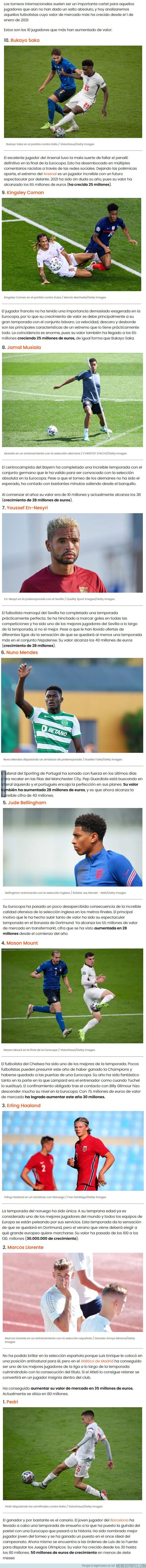 1140355 - Estos son los futbolistas que más aumentaron su valor de mercado en el 2021