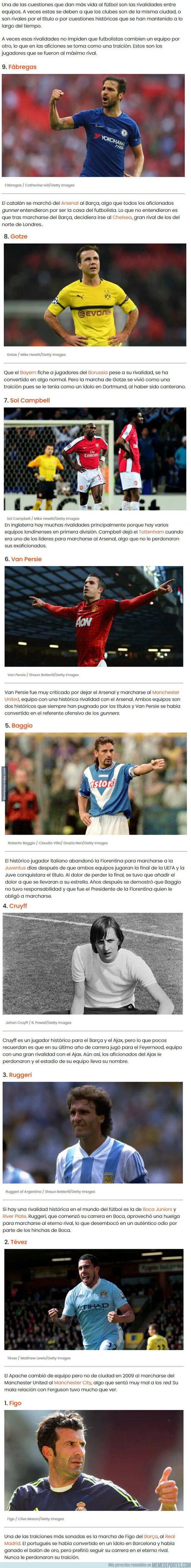 1140409 - Futbolistas que dejaron su equipo para jugar en el máximo rival