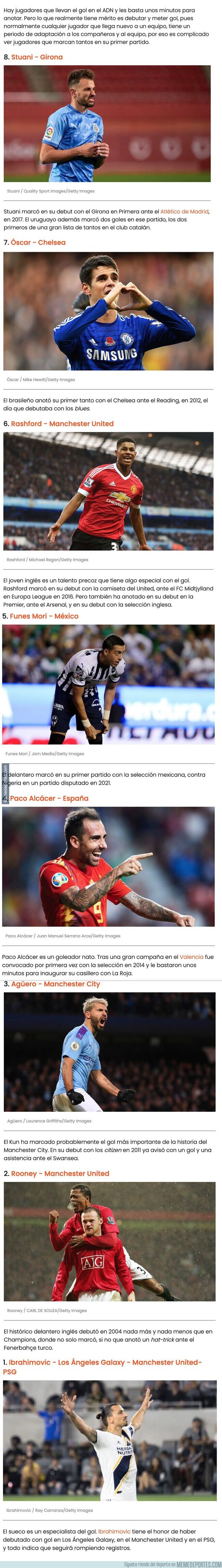 1140477 - Estos son los delanteros que anotaron en su debut con un club o selección