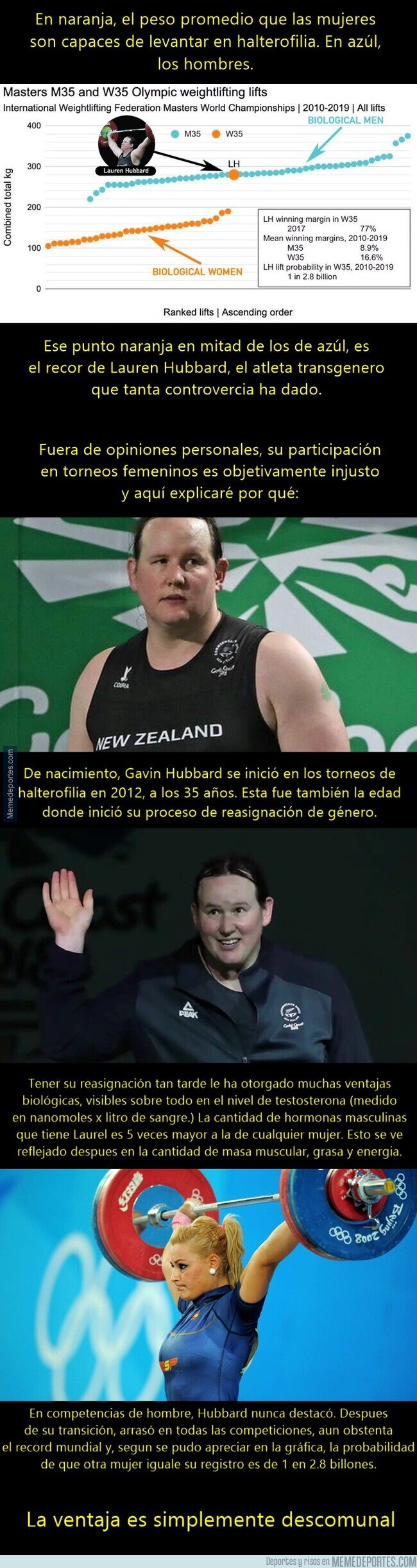 1140731 - Por qué no debería Laurel Hubbard competir en estos juegos olímpicos