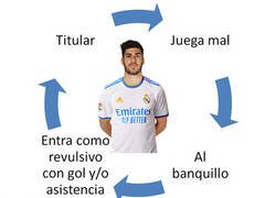 Enlace a El ciclo interminable de Asensio de los últimos años