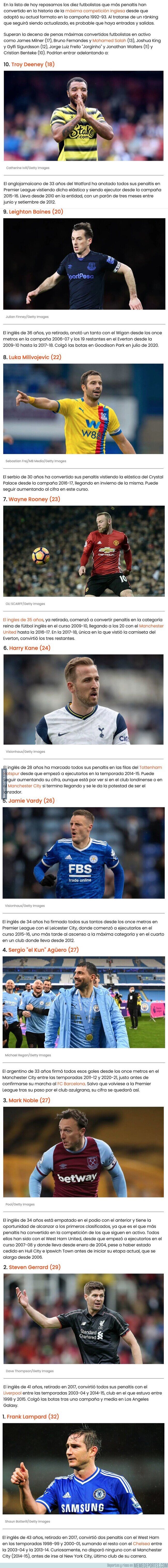 1141683 - Estos son los máximos anotadores de penalti de la historia de la Premier League