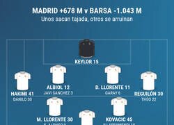 Enlace a Unos saben vender (casi 700 millones), otros se arruinan (más de 1000 millones)