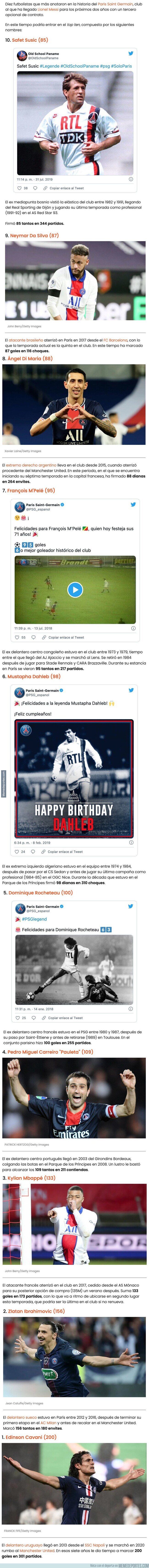 1142333 - Estos son los 10 máximos anotadores de la historia del PSG