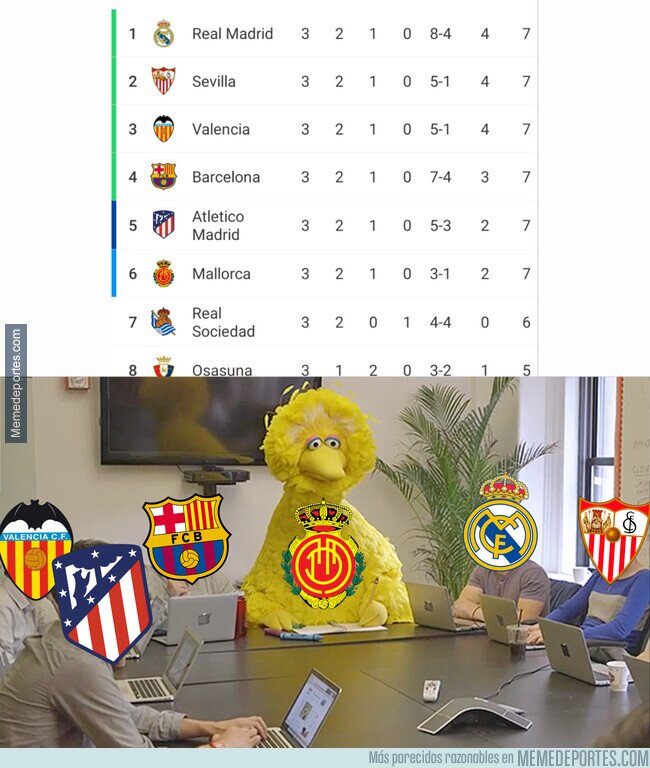 1143366 - Los líderes de LaLiga Santander