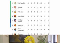 Enlace a Los líderes de LaLiga Santander