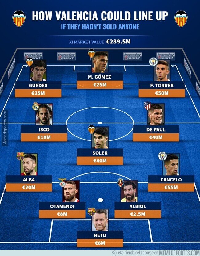 1143841 - El 11 que tendría el Valencia si no hubiera vendido a sus estrellas