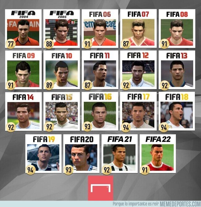 1144389 - La evolución de Cristiano Ronaldo desde el FIFA 2004 hasta el FIFA 22