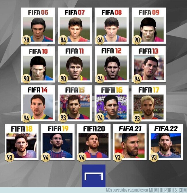 1144390 - La evolución de Messi desde FIFA 06 hasta el FIFA 22