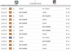 Enlace a El Getafe lleva 20 partidos seguidos sin marcarle un gol al Atleti