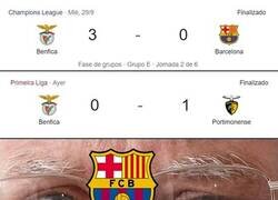Enlace a ¿Qué tan debil es realmente el Barça?