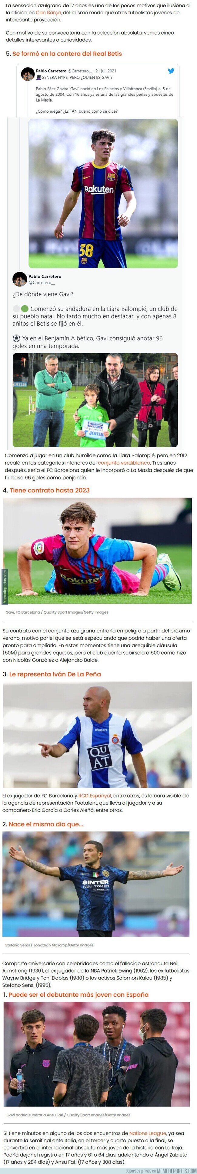 1146056 - Algunos datos interesantes que no conocías sobre el flamante Gavi, jugador destacado del Barça y España