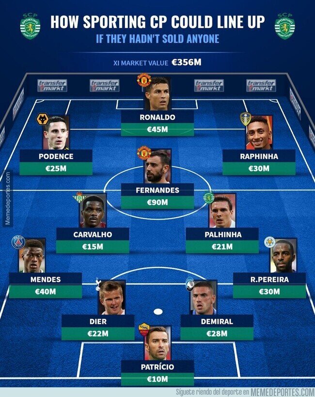 1146123 - El 11 que tendría el Sporting de Portugal si no hubiera vendido a sus estrellas