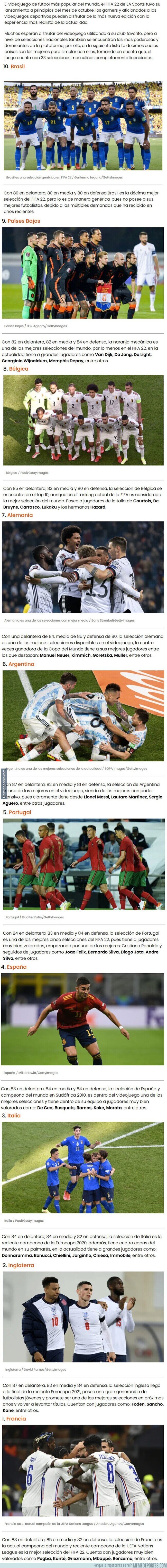 1146632 - Estas son las mejores selecciones que puedes usar para fundir a tus amigos en el FIFA 22