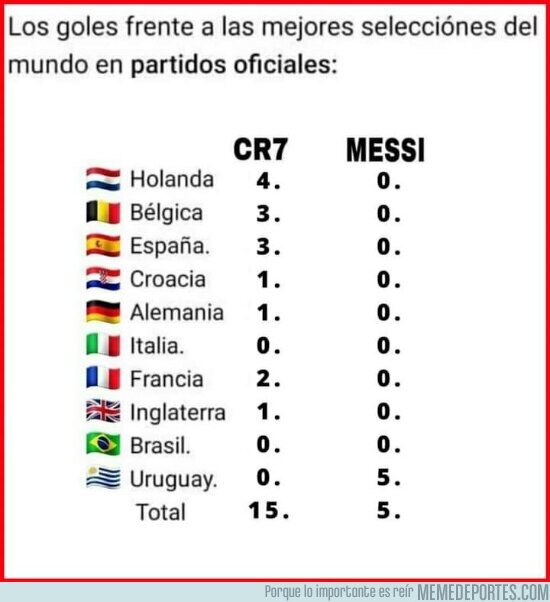 1146758 - Los datos para haters y fanboys que manipulan