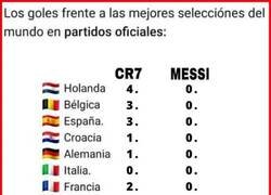 Enlace a Los datos para haters y fanboys que manipulan