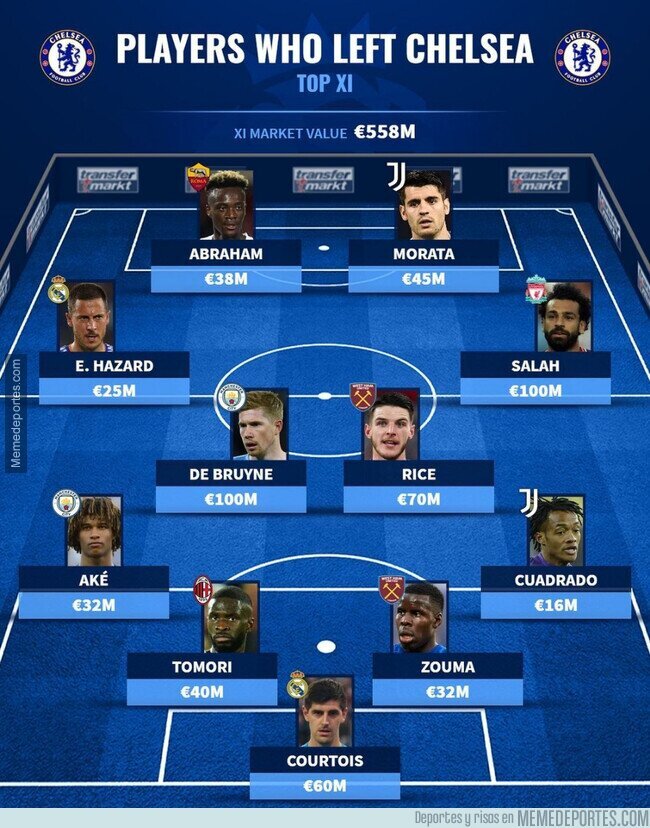 1146787 - El pedazo de 11 brutal que tendría el Chelsea si no hubiese vendido a tantos jugadores