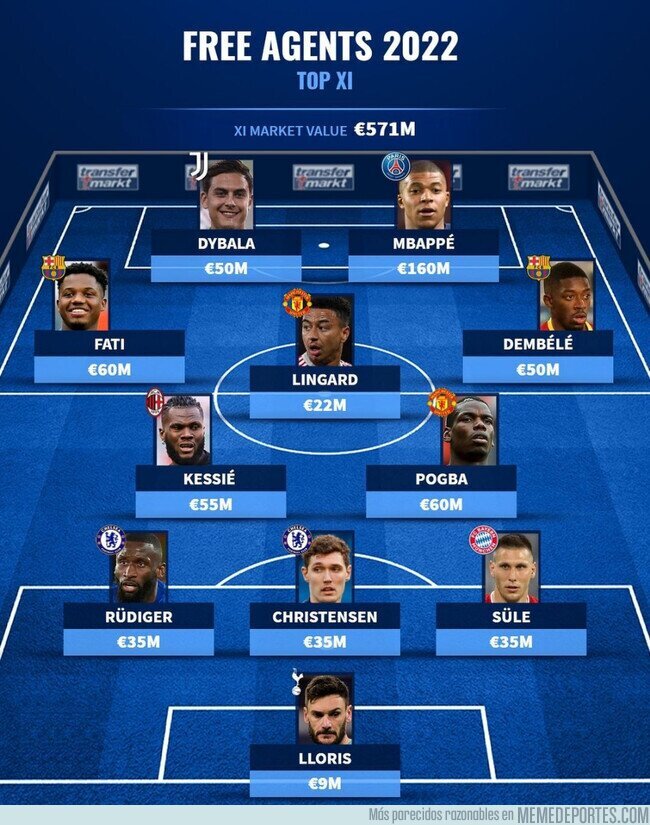 1146909 - El 11 ideal de jugadores que acaban contrato el próximo verano, por Transfermarkt