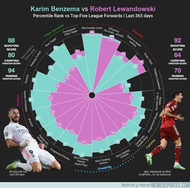 1146927 - Benzema, mucho más que goles y asistencias