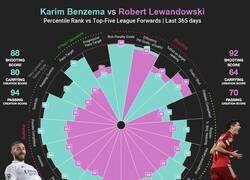 Enlace a Benzema, mucho más que goles y asistencias