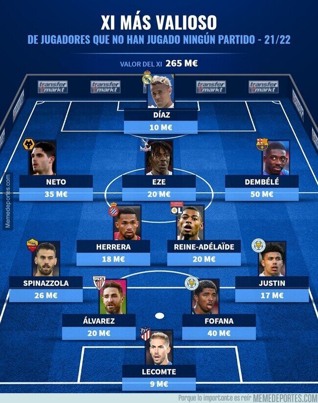 1147238 - Este es el 11 más valioso de los jugadores que aún no han jugado esta temporada