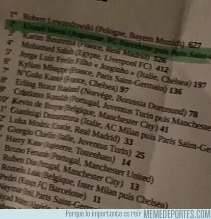 1147571 - Filtrada la lista del Balón de Oro