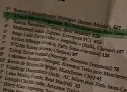 Enlace a Filtrada la lista del Balón de Oro