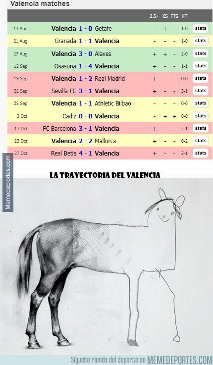 1147600 - Así va el Valencia