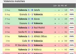 Enlace a Así va el Valencia