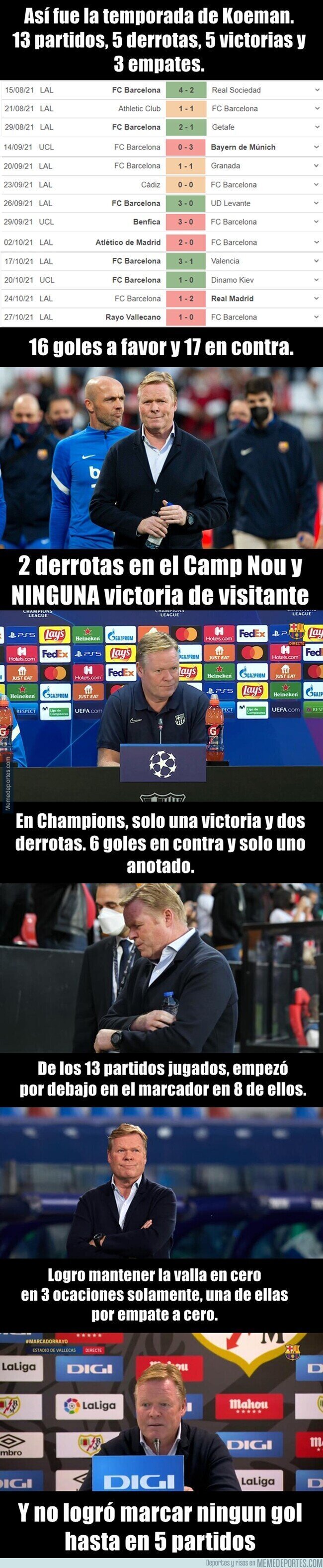 1147650 - Los números de Koeman en su última temporada. Insostenible