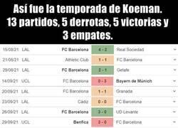 Enlace a Los números de Koeman en su última temporada. Insostenible