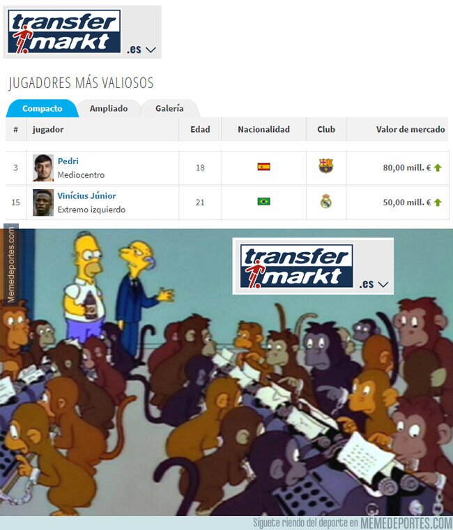 1147821 - Vinicius está económico comparado a Pedri según TransferMarket