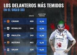 Enlace a Los delanteros más temidos en el siglo XXI