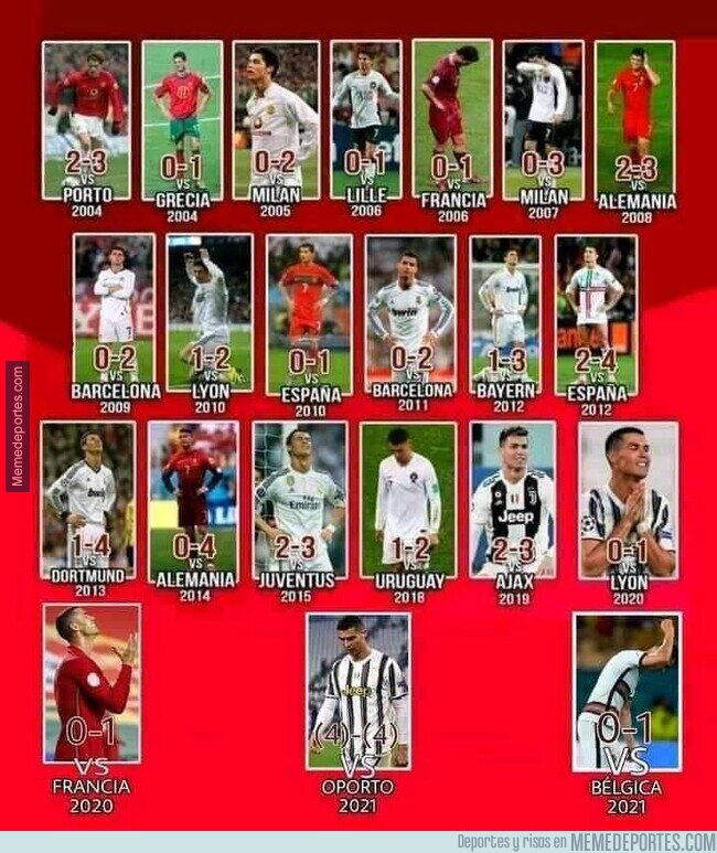 1148142 - Desmintiendo el mito de que Cristiano siempre aparece