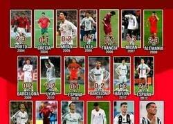 Enlace a Desmintiendo el mito de que Cristiano siempre aparece