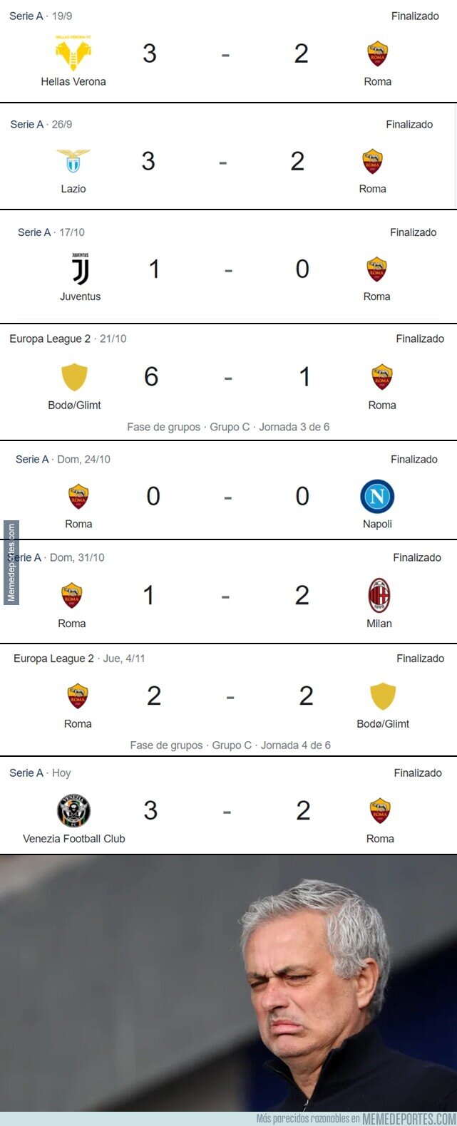 1148301 - Poco se está hablando de la Roma de Mourinho. Muy poco.