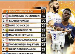 Enlace a Estas son las mejores duplas en lo que llevamos de temporada