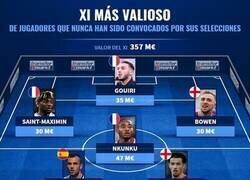 Enlace a El 11 más valioso de jugadores que no han debutado con su selección