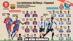 Enlace a Un derbi forjado en casa