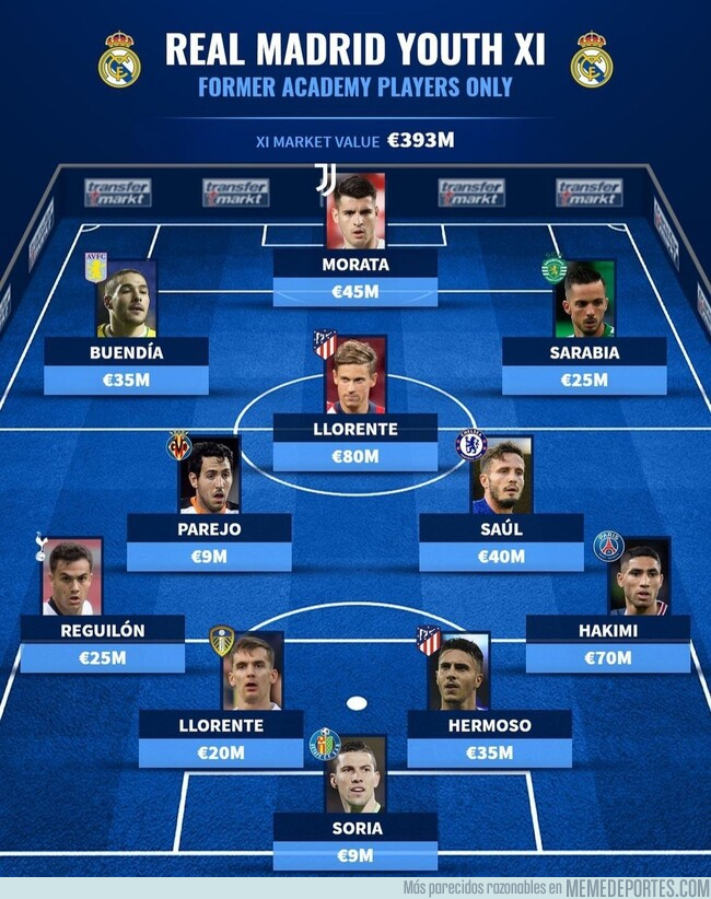 1149154 - El 11 ideal de canteranos del Real Madrid