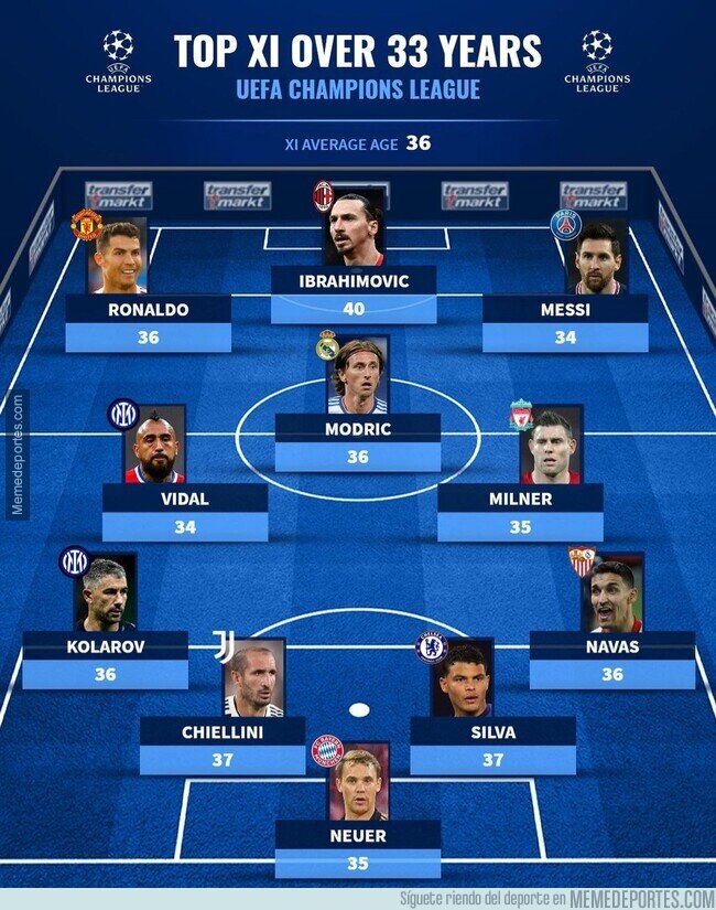 1149587 - El 11 ideal de jugadores de la Champions mayores de 33 años