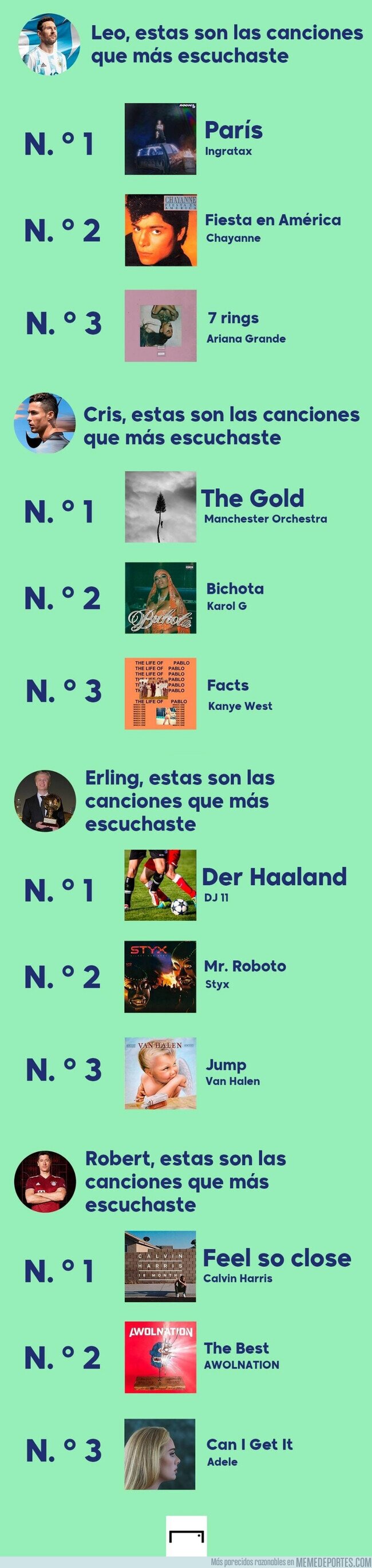 1150090 - Las canciones más escuchadas por los cracks mundiales
