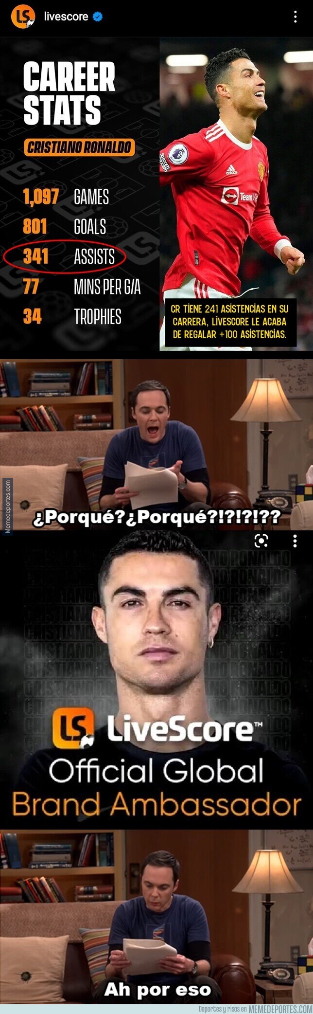 1150153 - Escándalo: Livescore posteando estadísticas falsas sobre Cristiano