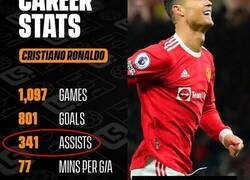 Enlace a Escándalo: Livescore posteando estadísticas falsas sobre Cristiano